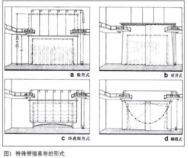 舞臺阻燃幕布的結構